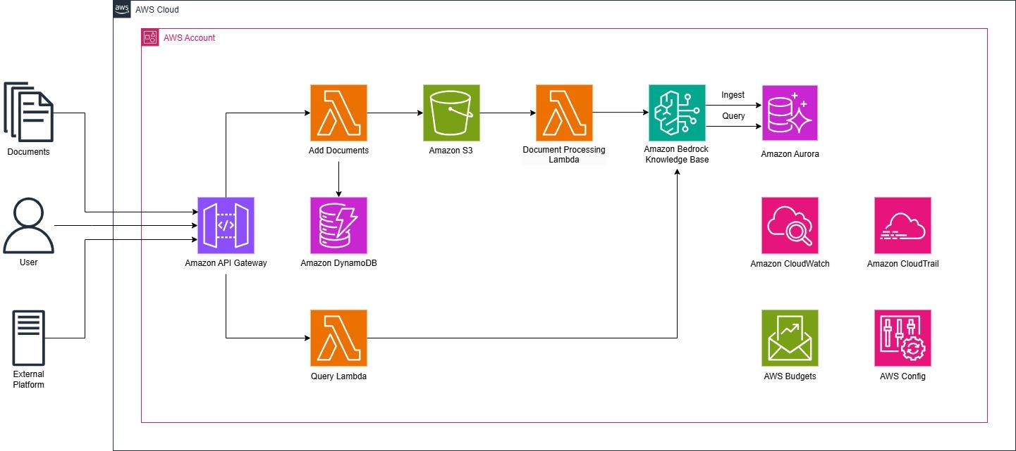Arquitetura Catálise Investimentos.jpeg