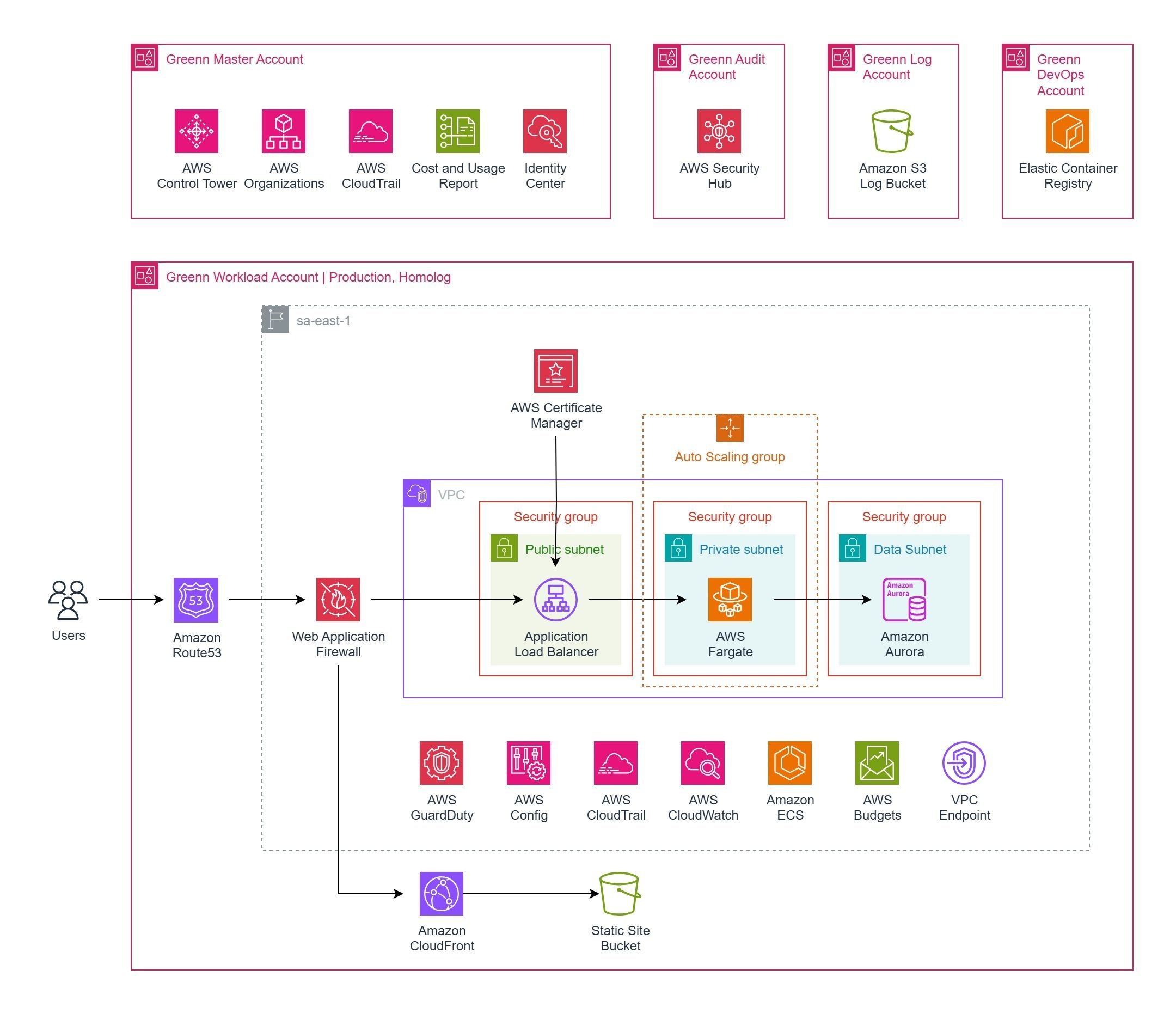 Greenn_Site_a7ec8206b9.jpg Greenn_Site_a7ec8206b9.jpg
